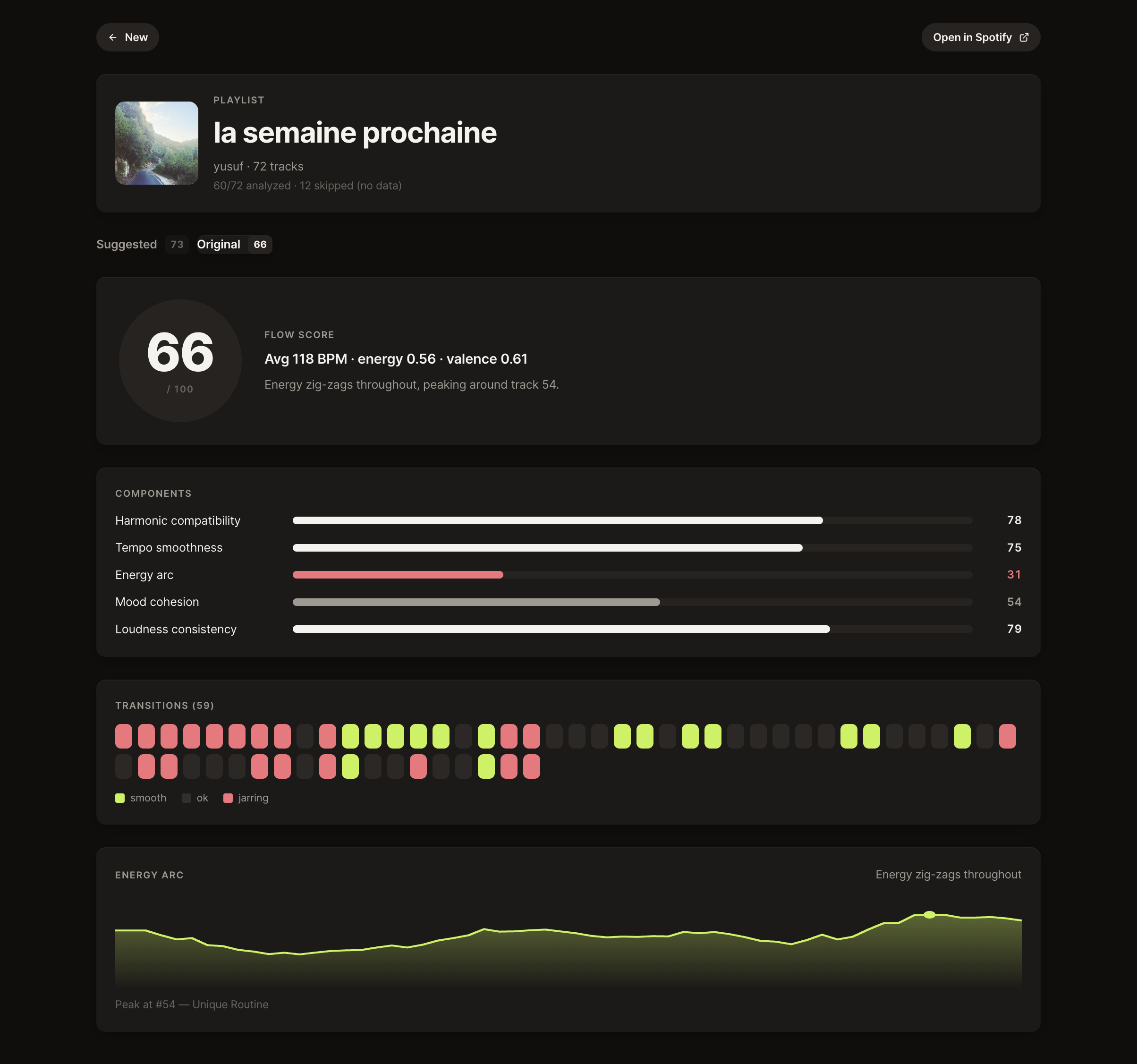 Cuerious: how flow-y is your playlist
