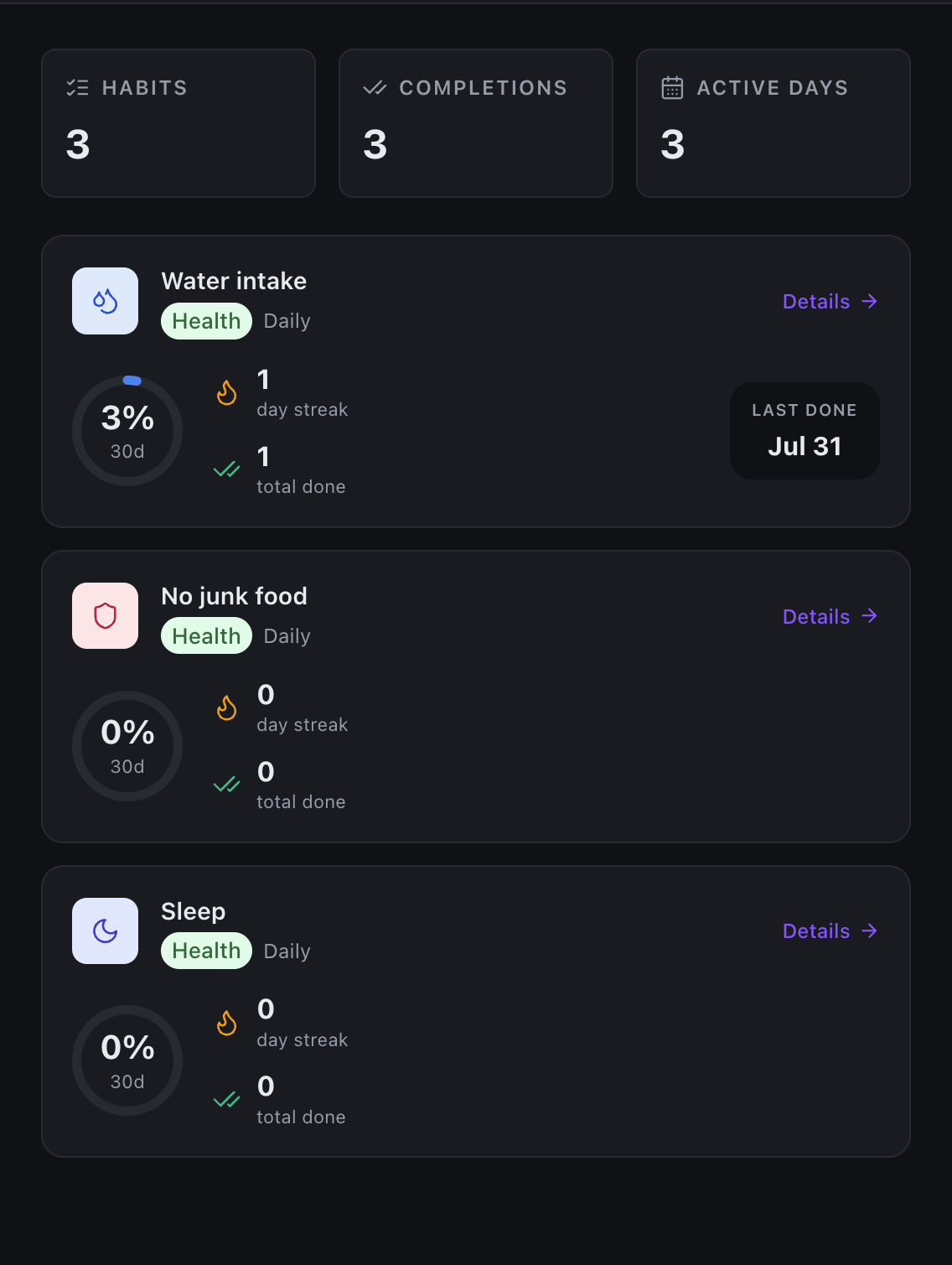 Hivelab: habits, kept honest